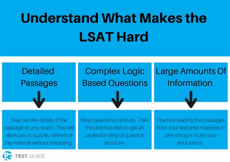 is the lsat really hard